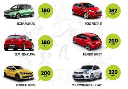 ����-����� Seat Ibiza Cupra