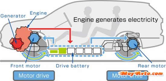 ������������ � ���-����� 2013: Mitsubishi ���������� ����� ��������� ���������� � ������ Outlander PHEV