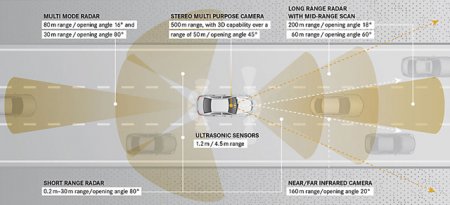 ����-����� Mercedes E �����