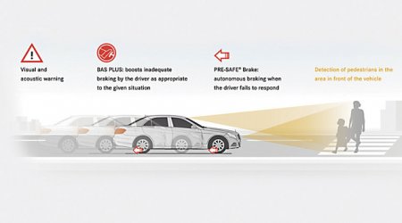 ����-����� Mercedes E �����