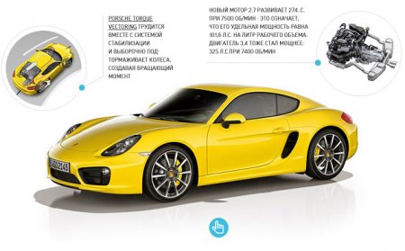 ����-����� Porsche Cayman