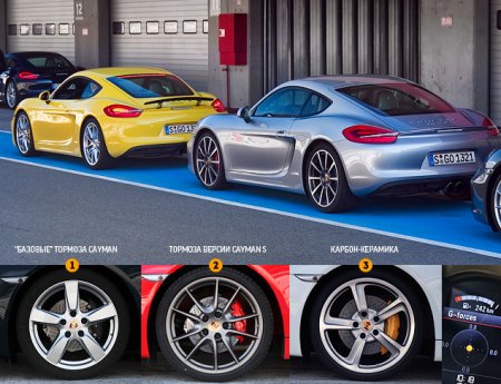 ����-����� Porsche Cayman