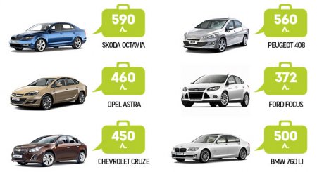 ����-����� Skoda Octavia