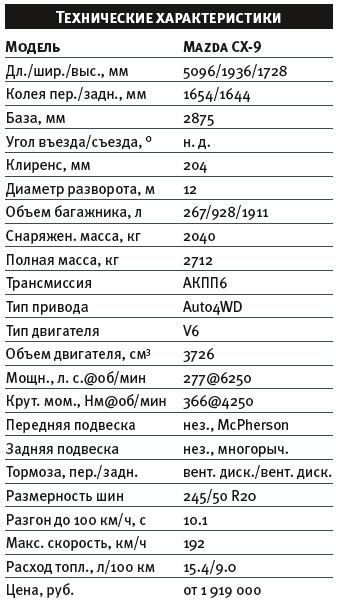 ����-����� Mazda CX-9