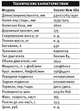 ����-����� Suzuki New SX4