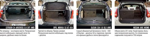 ����-����� Citroen C4 Aircross, Opel Mokka, Suzuki SX4, Nissan Juke