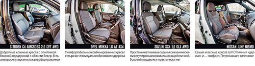 ����-����� Citroen C4 Aircross, Opel Mokka, Suzuki SX4, Nissan Juke