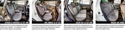 ����-����� Citroen C4 Aircross, Opel Mokka, Suzuki SX4, Nissan Juke
