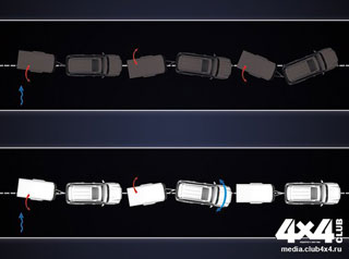 ����-����� Lexus GX460