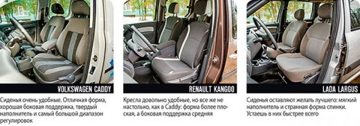 ����-����� Volkswagen Caddy, Renault Kangoo, LADA Largus
