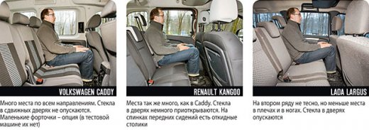 ����-����� Volkswagen Caddy, Renault Kangoo, LADA Largus
