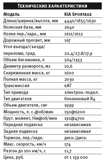 ����-����� KIA Sportage